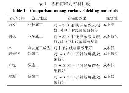 烟台硫酸钡板材施工方法